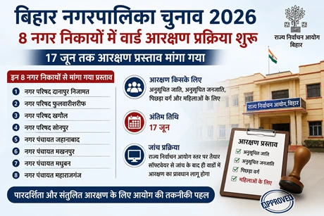 बिहार में आठ नगर निकायों में लागू होगा नया आरक्षण